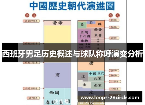 西班牙男足历史概述与球队称呼演变分析