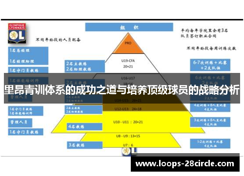 里昂青训体系的成功之道与培养顶级球员的战略分析