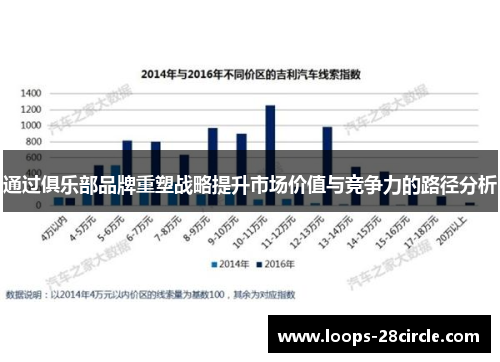 通过俱乐部品牌重塑战略提升市场价值与竞争力的路径分析