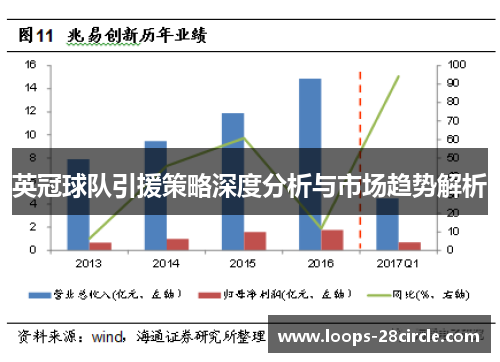 英冠球队引援策略深度分析与市场趋势解析
