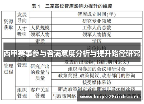 西甲赛事参与者满意度分析与提升路径研究 西甲赛事参与者满意度分析与提升路径研究
