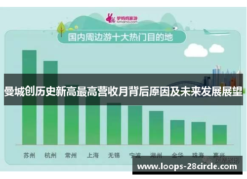 曼城创历史新高最高营收月背后原因及未来发展展望 曼城创历史新高最高营收月背后原因及未来发展展望