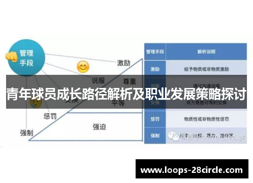 青年球员成长路径解析及职业发展策略探讨 青年球员成长路径解析及职业发展策略探讨