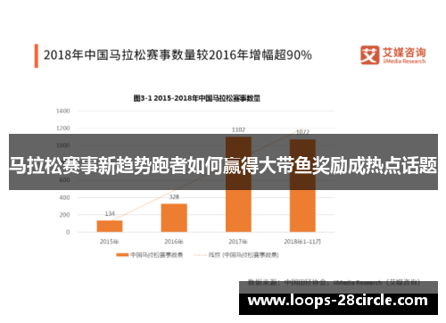 马拉松赛事新趋势跑者如何赢得大带鱼奖励成热点话题